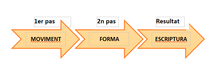 Moviment Gràfic i la seva importància Moviment Gràfic i la seva importància